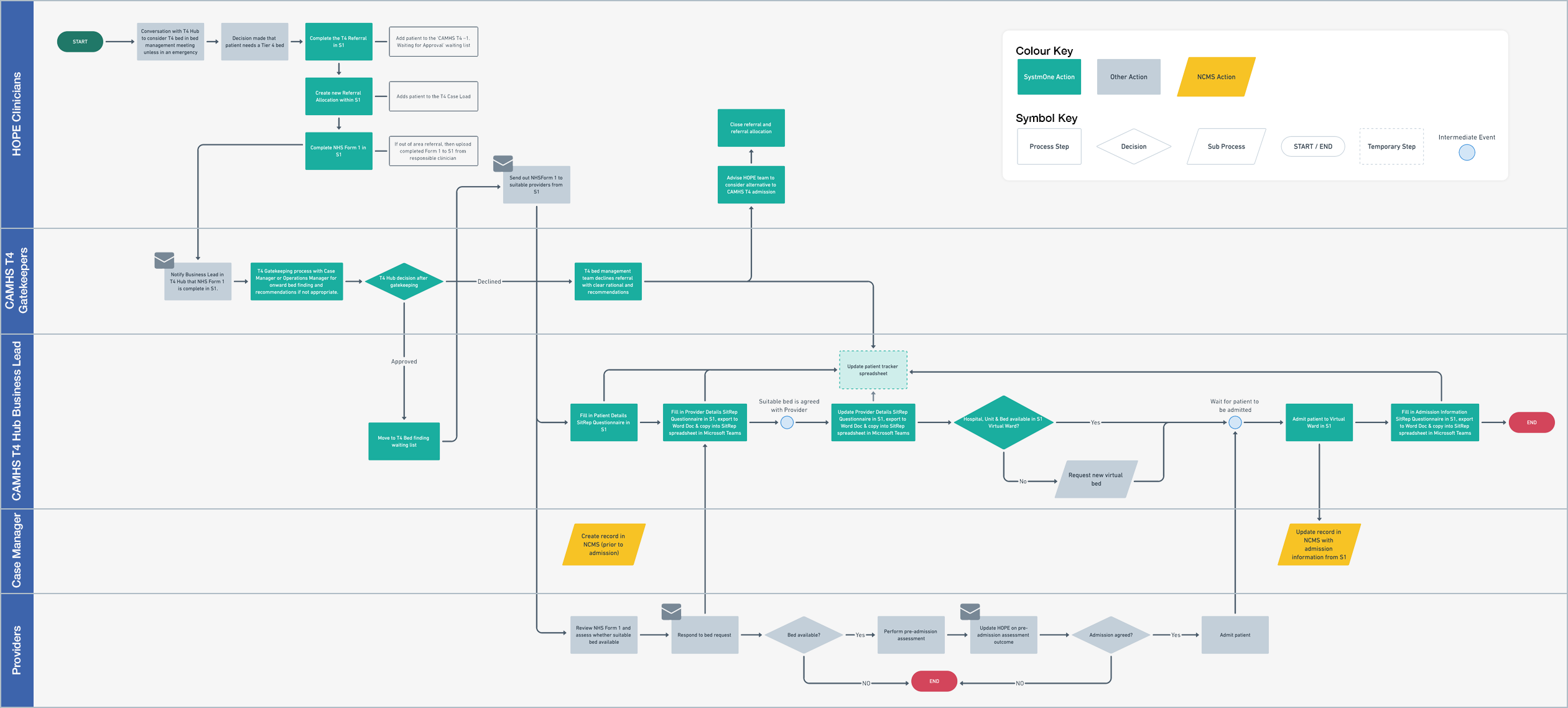 CAMHS Tier 4 Michael Bademosi