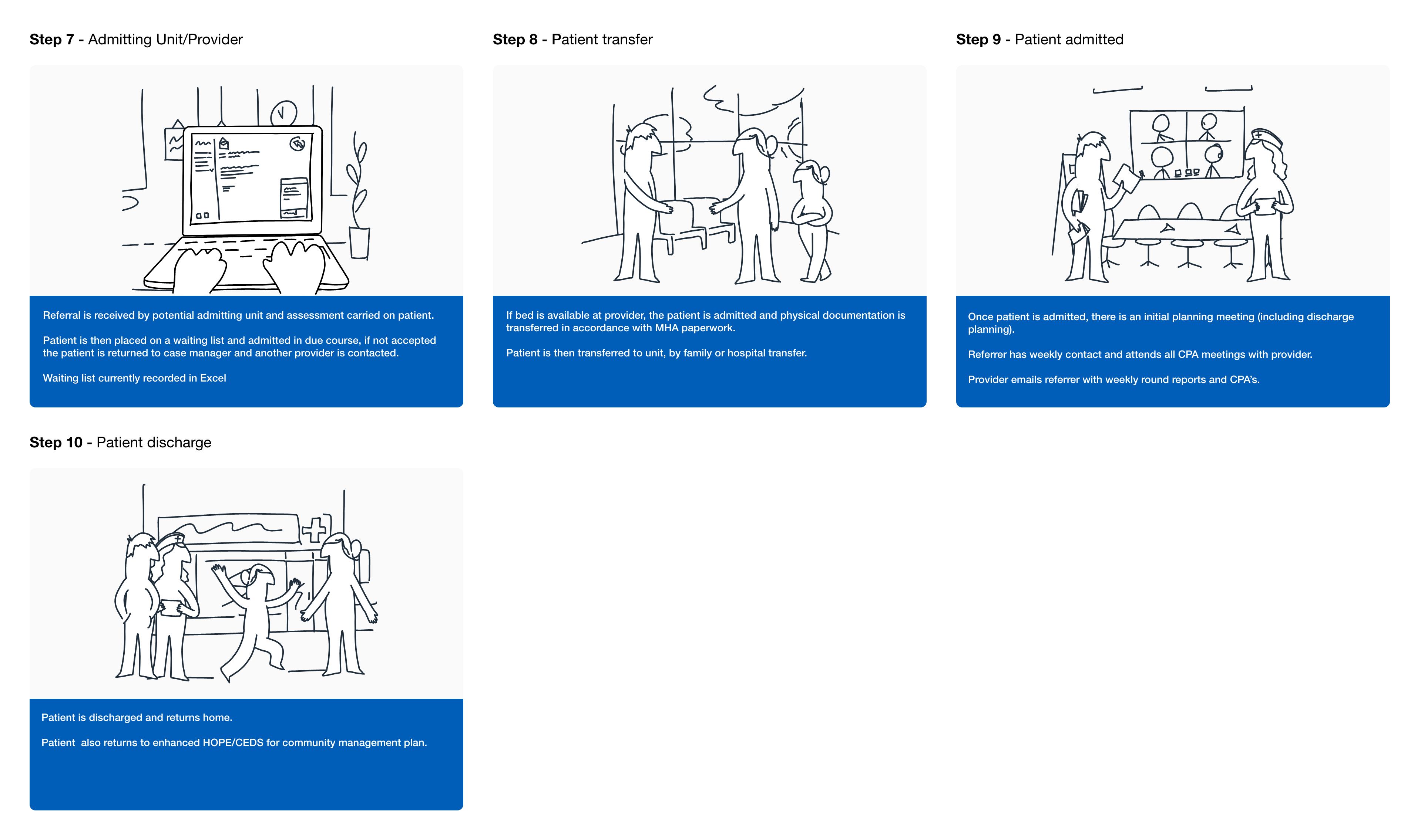 As Is CAMHS Tier 4 storyboard - Page 2